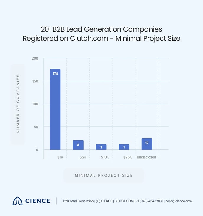 Outsourcing Lead Generation - 11